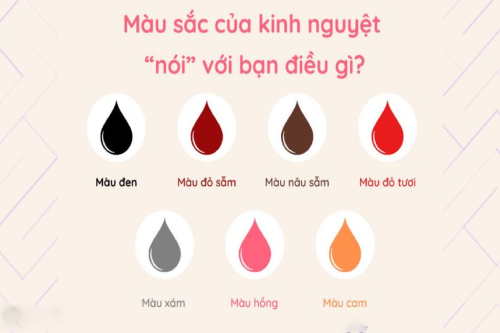 Máu Kinh Màu Gì Là Bình Thường Gia Lai? Máu Kinh Màu Gì Là Bình Thường Gia Lai?